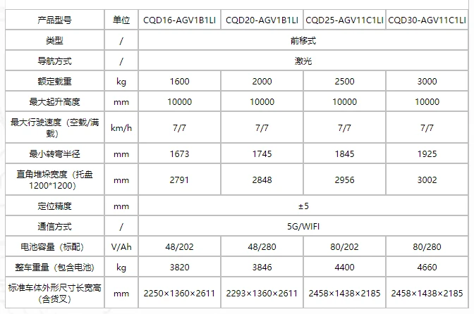企业微信截图_20250430150122.png 企业微信截图_20250430150122.png