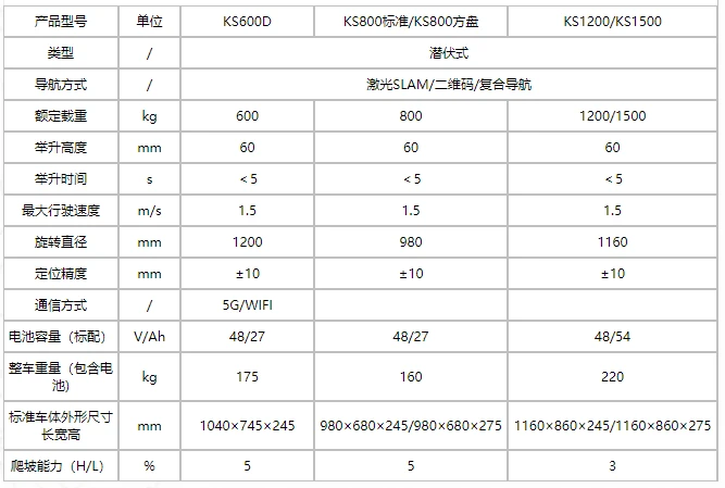 企业微信截图_20250430150122.png 企业微信截图_20250430150122.png