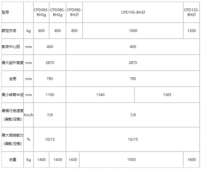 企业微信截图_20250512094211.png 企业微信截图_20250512094211.png